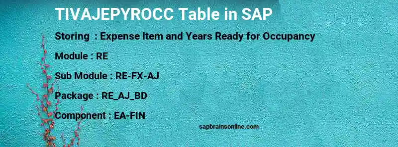 SAP TIVAJEPYROCC table