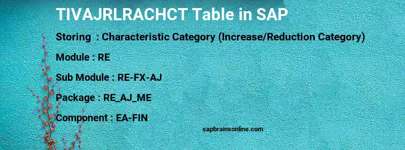 SAP TIVAJRLRACHCT table