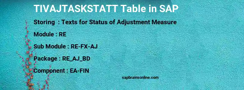 SAP TIVAJTASKSTATT table