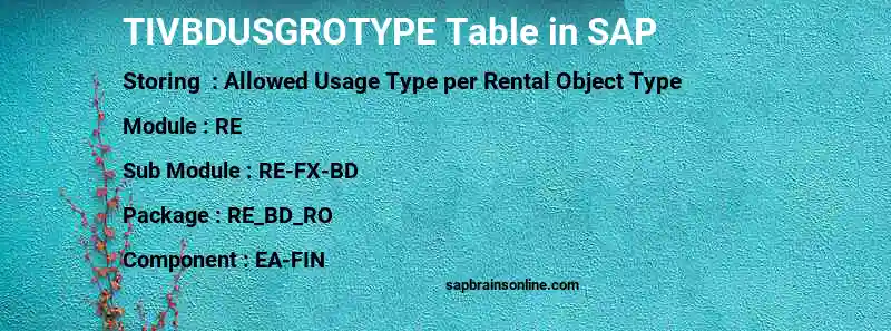 SAP TIVBDUSGROTYPE table