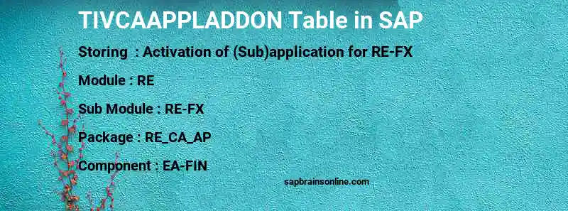 SAP TIVCAAPPLADDON table