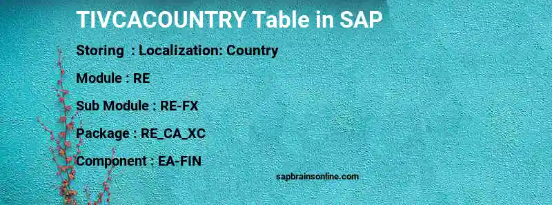 SAP TIVCACOUNTRY table