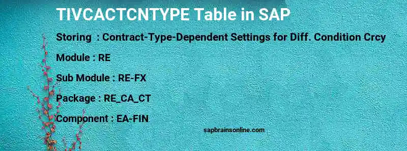 SAP TIVCACTCNTYPE table