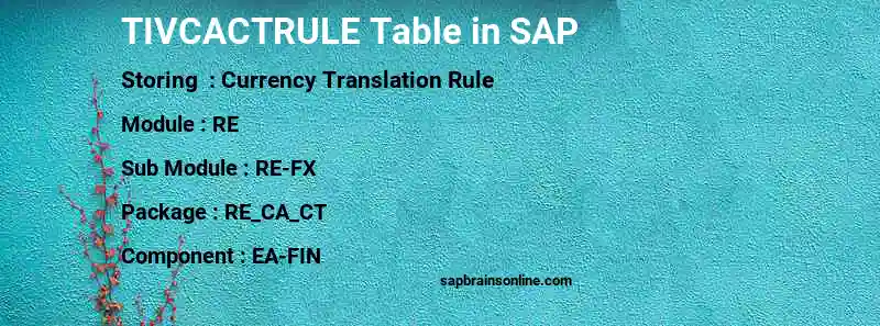 SAP TIVCACTRULE table