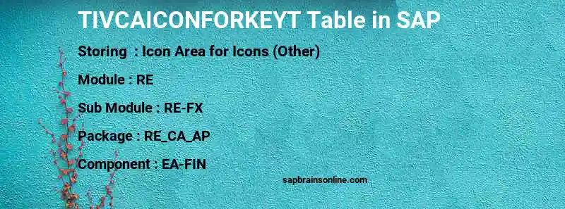 SAP TIVCAICONFORKEYT table