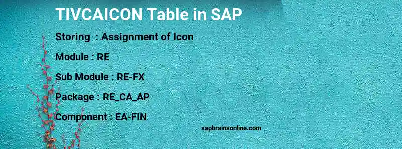 SAP TIVCAICON table