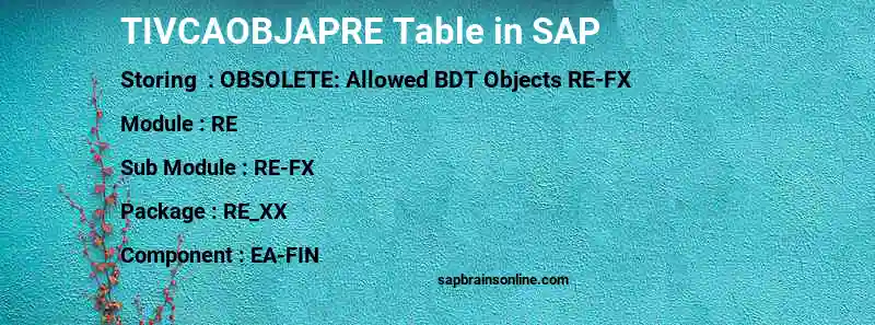 SAP TIVCAOBJAPRE table