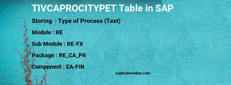 SAP TIVCAPROCITYPET table