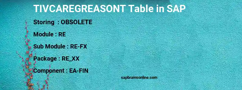 SAP TIVCAREGREASONT table