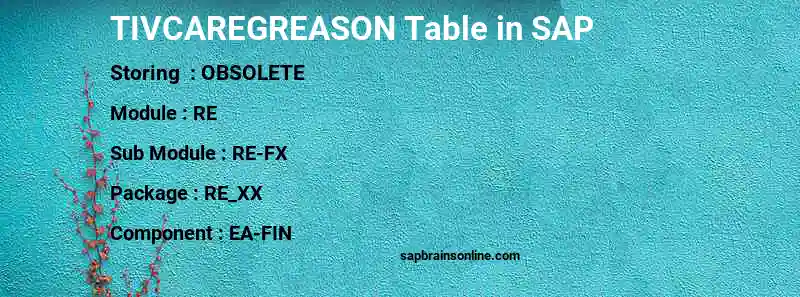 SAP TIVCAREGREASON table