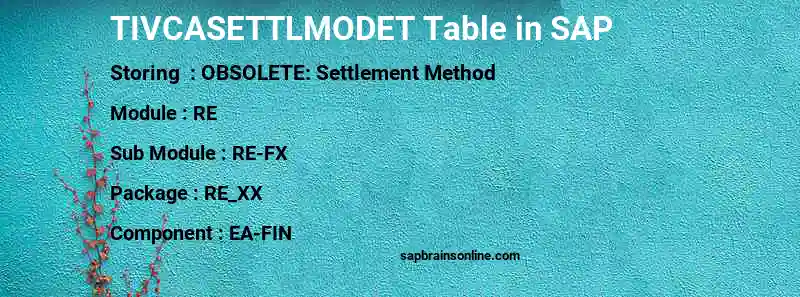 SAP TIVCASETTLMODET table