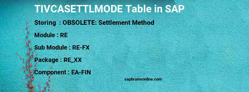 SAP TIVCASETTLMODE table