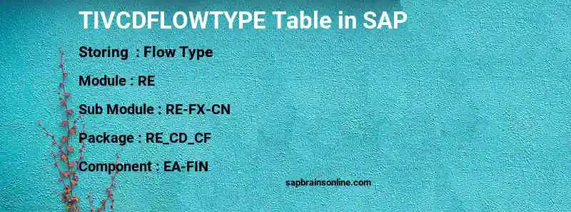 SAP TIVCDFLOWTYPE table