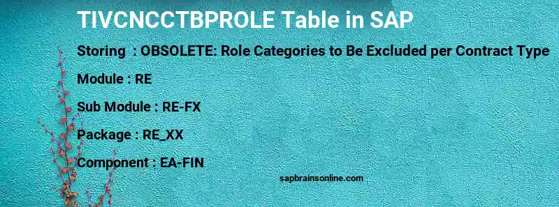 SAP TIVCNCCTBPROLE table