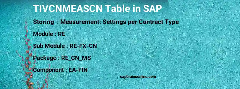 SAP TIVCNMEASCN table