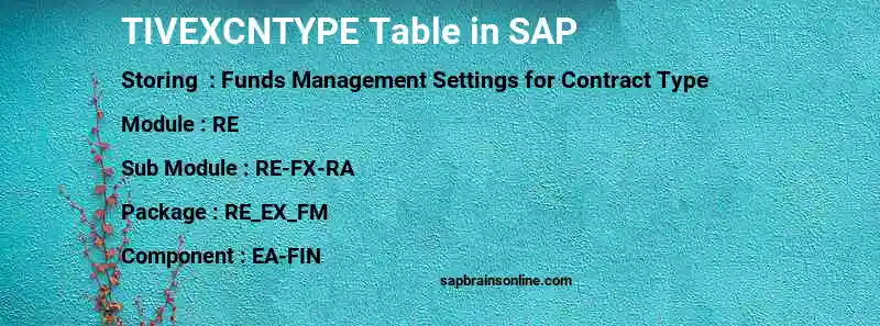 SAP TIVEXCNTYPE table