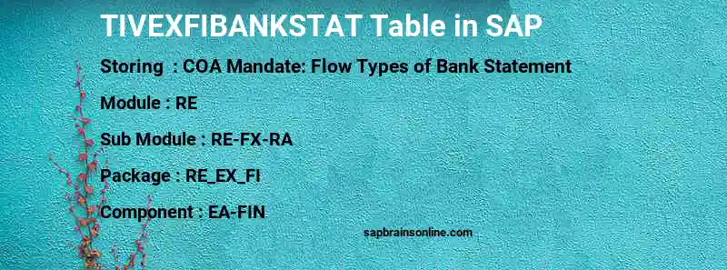 SAP TIVEXFIBANKSTAT table