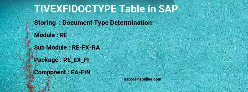 SAP TIVEXFIDOCTYPE table