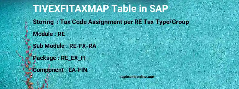 SAP TIVEXFITAXMAP table