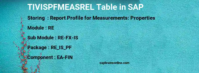 SAP TIVISPFMEASREL table