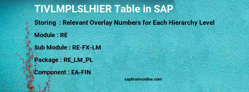 SAP TIVLMPLSLHIER table