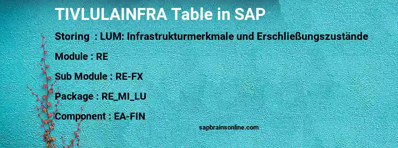 SAP TIVLULAINFRA table