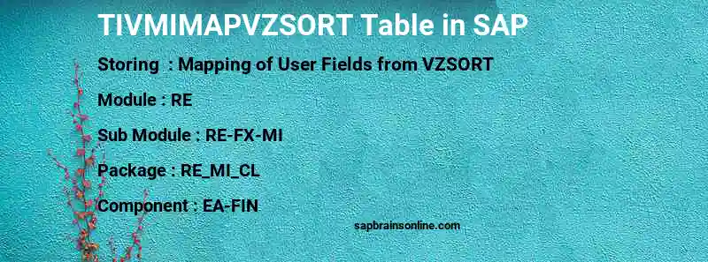SAP TIVMIMAPVZSORT table