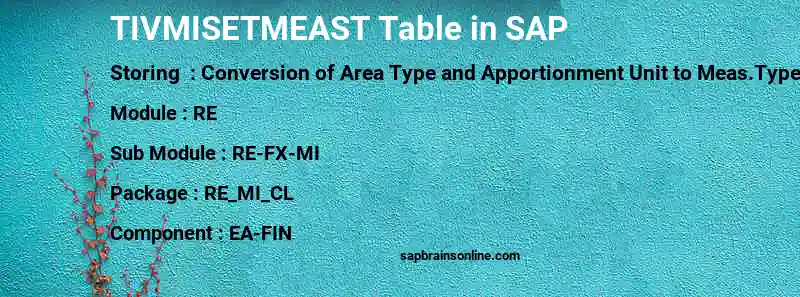 SAP TIVMISETMEAST table