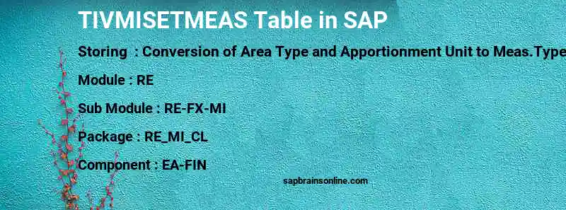 SAP TIVMISETMEAS table