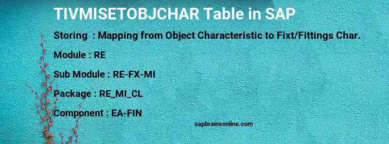 SAP TIVMISETOBJCHAR table