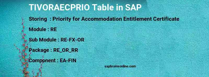 SAP TIVORAECPRIO table