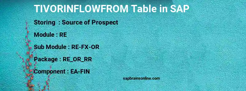 SAP TIVORINFLOWFROM table