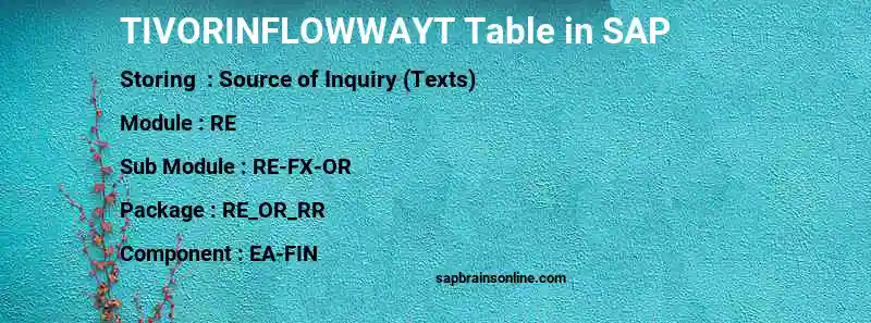 SAP TIVORINFLOWWAYT table