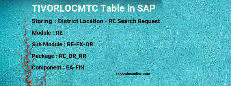 SAP TIVORLOCMTC table