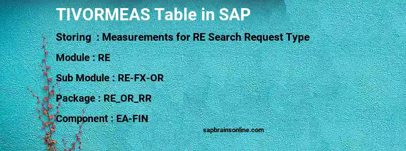 SAP TIVORMEAS table