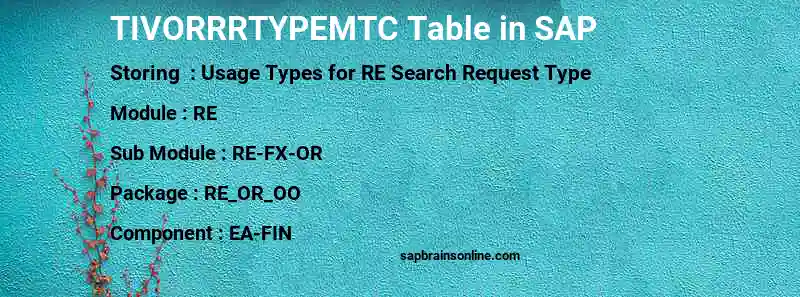 SAP TIVORRRTYPEMTC table