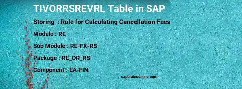 SAP TIVORRSREVRL table