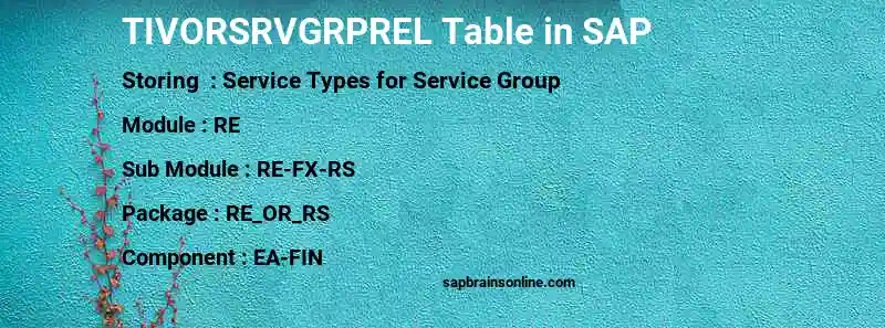 SAP TIVORSRVGRPREL table
