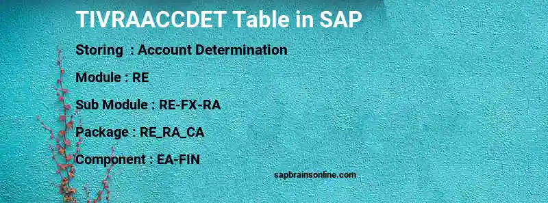 SAP TIVRAACCDET table