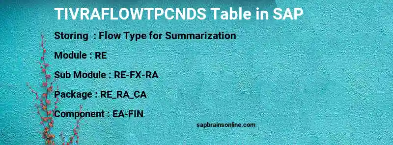 SAP TIVRAFLOWTPCNDS table