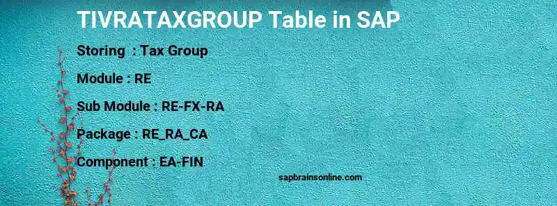 SAP TIVRATAXGROUP table