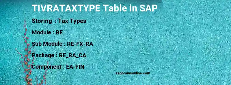 SAP TIVRATAXTYPE table
