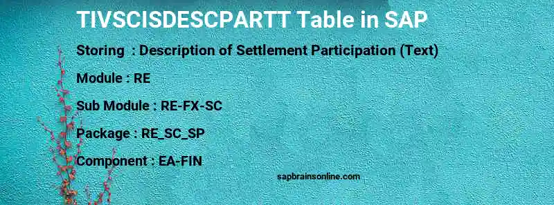 SAP TIVSCISDESCPARTT table