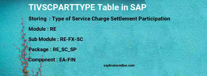 SAP TIVSCPARTTYPE table