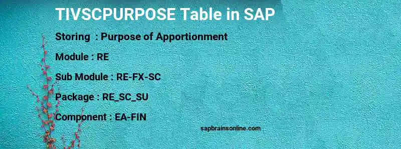 SAP TIVSCPURPOSE table