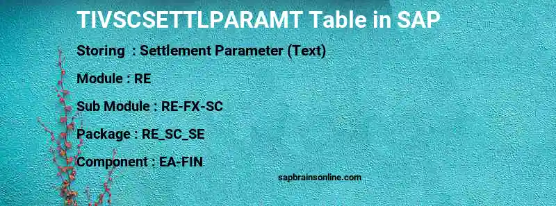 SAP TIVSCSETTLPARAMT table