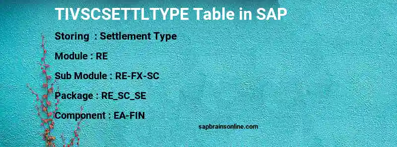 SAP TIVSCSETTLTYPE table