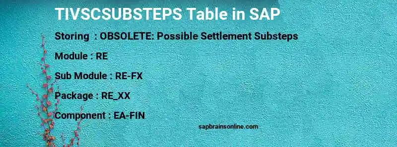 SAP TIVSCSUBSTEPS table