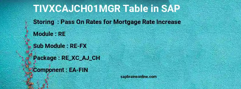 SAP TIVXCAJCH01MGR table