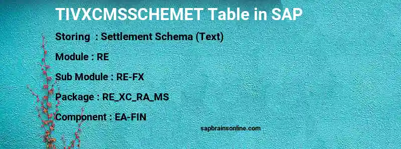 SAP TIVXCMSSCHEMET table
